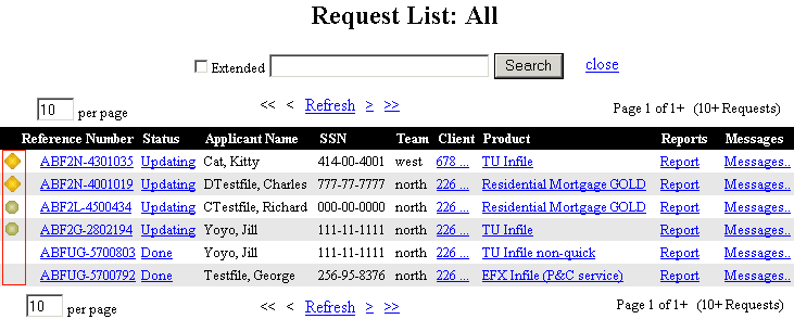 How Request List displays priorities